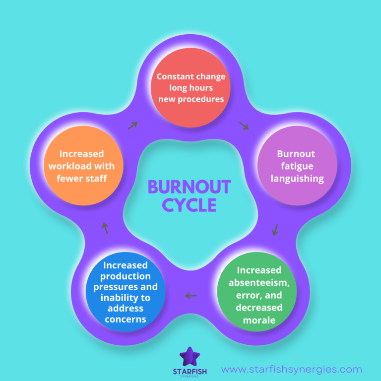 Five Ways to Break the Corporate Burnout Cycle