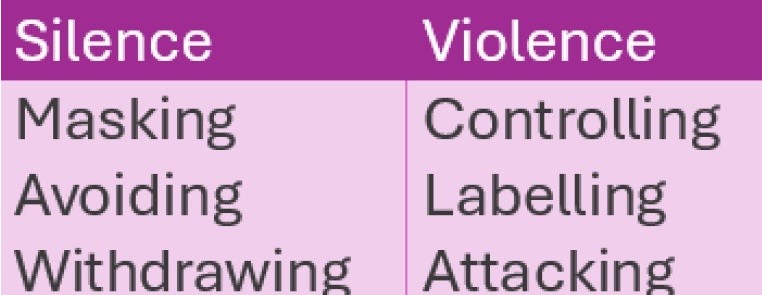 Silence vs. Violence: How Conflict Styles Shape Work and Life